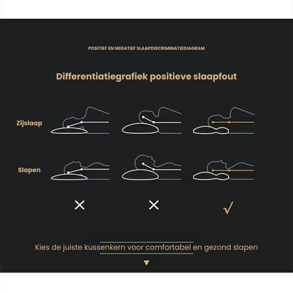 Ortopædisk nakkepude med massagefunktion – Ergonomisk sojafiber til bedre søvn og nakkestøtte 8