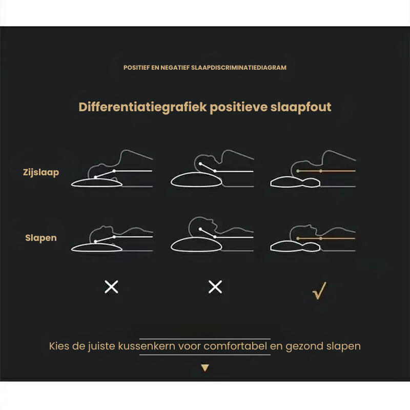 Ortopædisk nakkepude med massagefunktion – Ergonomisk sojafiber til bedre søvn og nakkestøtte 8