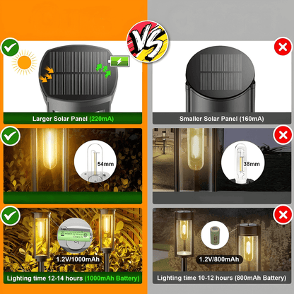 Solcellelamper – Effektiv LED-belysning af haven og gangstierne 4